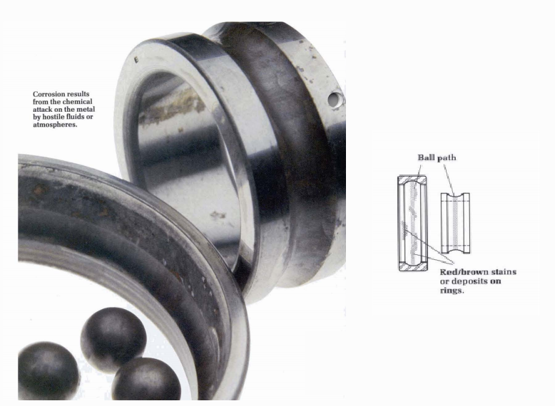 An Introduction To Ball and Roller Bearing Failure Causes And prevention