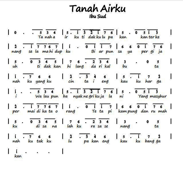 Lirik lagu tanah airku