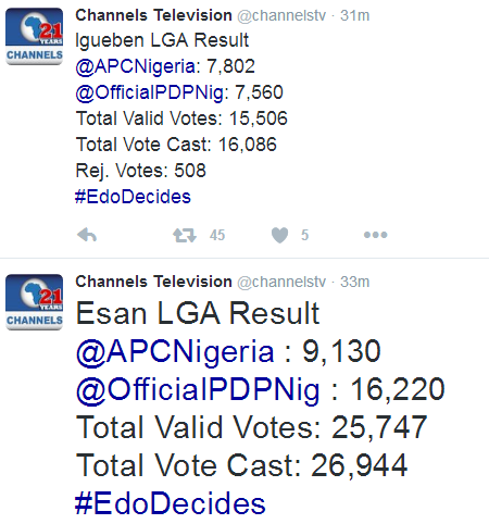 3 INEC begins announcement of Edo governorship election, see how parties have faired so far