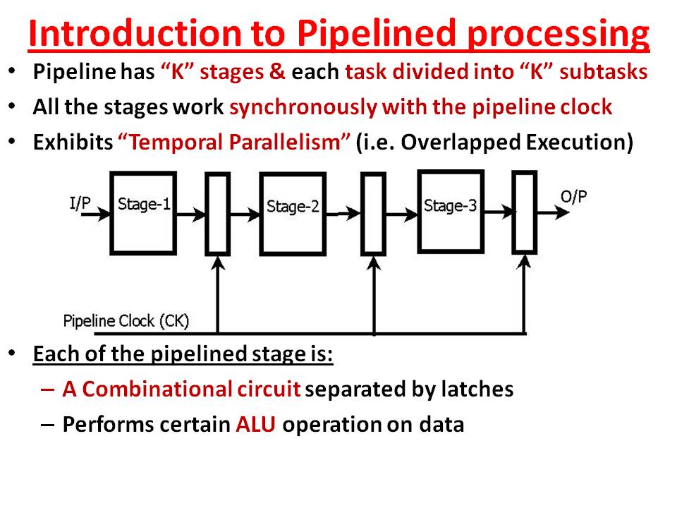 Computer Organization & Architecture Processor Organization Part 2