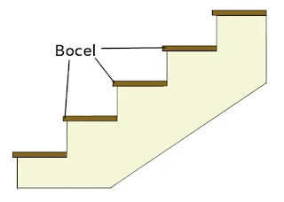 Partes de uma escada