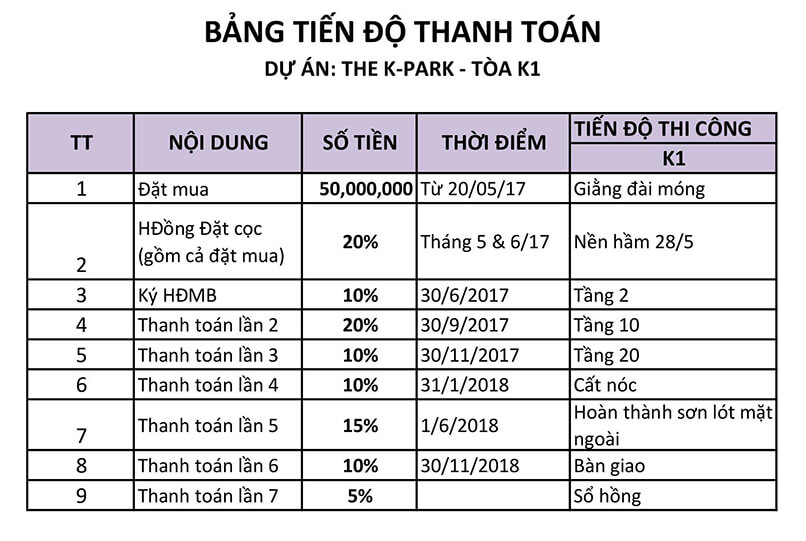 Tiến độ thanh toán đóng tiền linh hoạt tại chung cư The K Park Tiến độ thanh toán đóng tiền linh hoạt tại chung cư The K Park