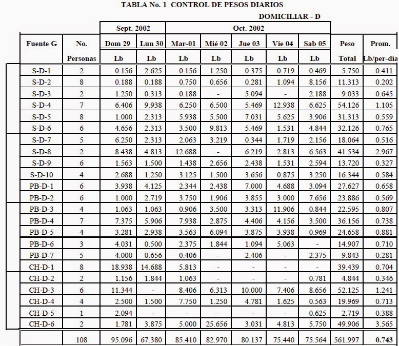 APRONAD PANAMA Proyecto para el Manejo Adecuado de los Residuos