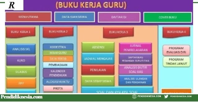 Buku Kerja Guru Sd Mi Kurikulum 2013 Tahun 2021
