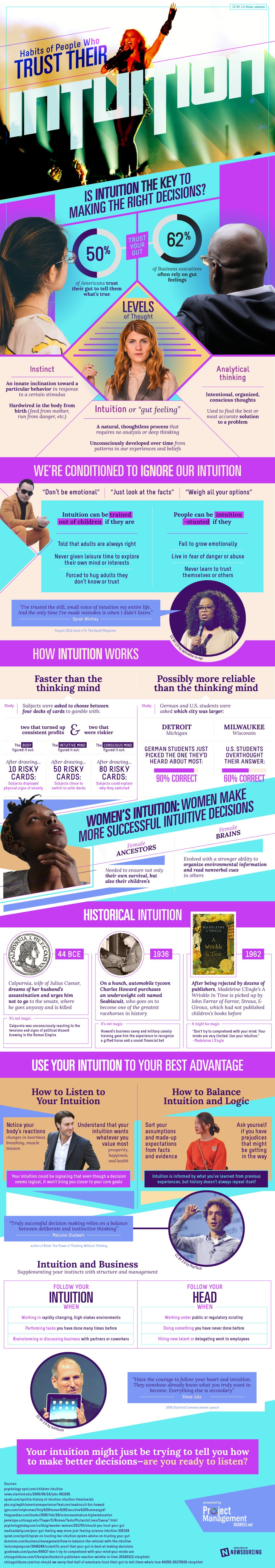 Habits Of People Who Trust Their Instincts #Infographic #Featured #LifeStyle Habits Of People Who Trust Their Instincts