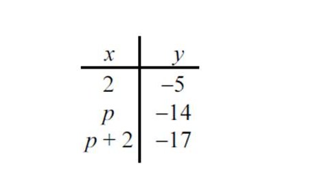 mathcounts notes: 2013 Mathcounts State Prep: Harder State Questions