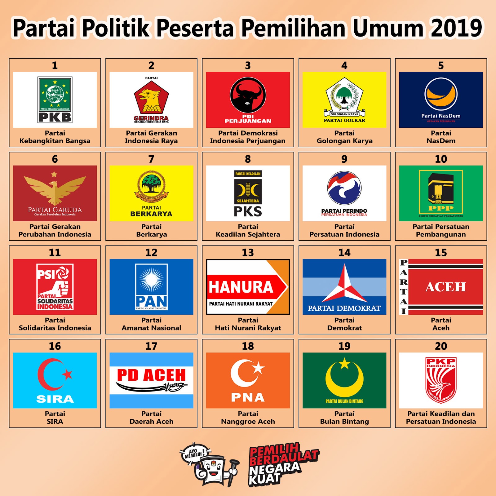 BakaNekoBaka Partai Politik Peserta Pemilu 2019