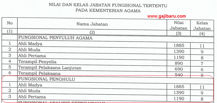 Gaji Tunjangan Fungsional Penghulu Dan Tunjangan Kinerjanya Gajibaru Com