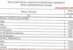 Tunjangan Pengendali Ekosistem Hutan Gajibaru Com