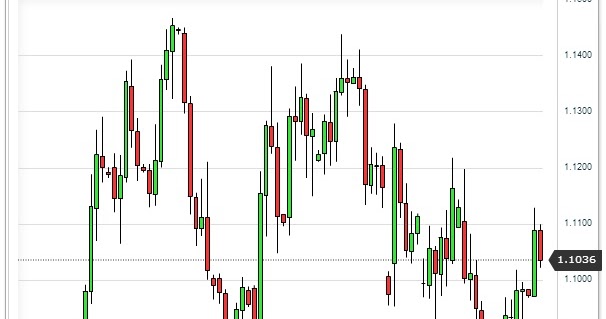 Forex ibex 35