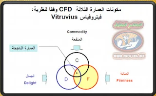 بحث انواع المباني والبلاطات الخرسانية, بحث عن انواع المباني والبلاطات الخرسانية, بحث انواع المباني والبلاطات الخرسانية باور بوينت, بحث انواع المباني والبلاطات الخرسانية pdf, انواع المباني,انواع المباني pdf,انواع المباني pptx, انواع البلاطات الخرسانية,انواع البلاطات الخرسانية pdf,انواع البلاطات الخرسانية باور بوينت, انواع البلاطات pdf,انواع المبانى,انواع المبانى المعمارية, الحوائط الحاملة,الحوائط الحاملة pdf,موصافات الحوائط الحاملة,wall bearing, المباني الهيكلية,skeleton, البلاطات الكمرية,البلاطات المسطحة,البلاطات اللاكمرية,البلاطات المجوفة,البلاطات الصندوقية,الكمرات المتقاطعة, solid slab,flat slab,hollow block,paneled beam