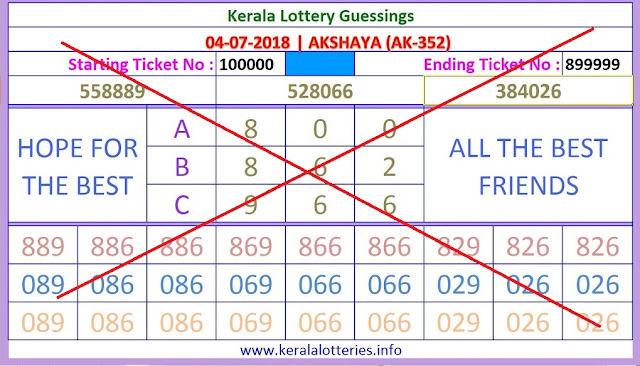 AKSHAYA AK 352 | 04-07-2018 | Stright Numbers AKSHAYA AK 352 Stright Numbers Kerala lottery guessing keralalotteries.info