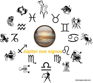Júpiter nos signos Significado de Júpiter nos signos