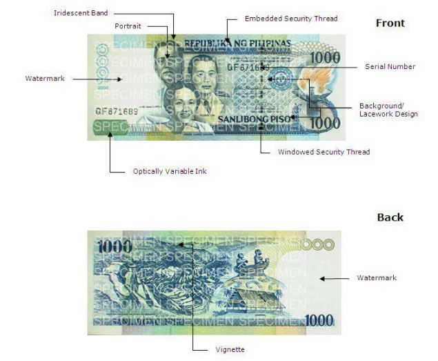 List of Security Features of Banknotes and Coins Philippines