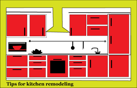 Tips for Kitchen Remodeling