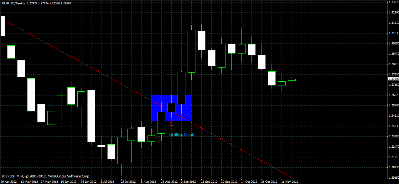 Belajar forex brunei