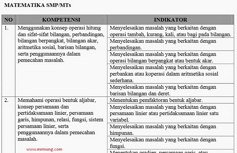 Contoh Kisi Kisi Ujian Praktek Bahasa Inggris Smp - Barisan Contoh