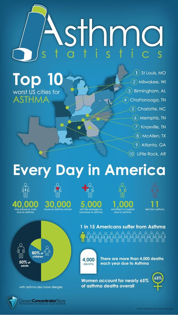 Joyful Runner Girl Asthma Infographic