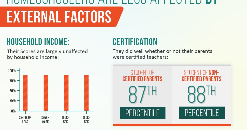 Best Private Schools Chicago