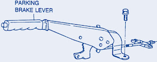 Tuas Rem Parkir (Parking Brake Lever) Fungsi Tuas Rem Parkir