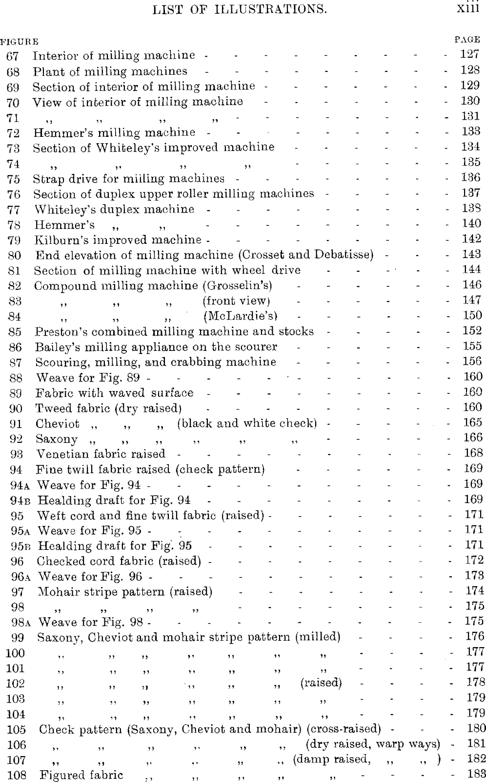 Download Free Textile Books Pdf The finishing of Textile Fabrics