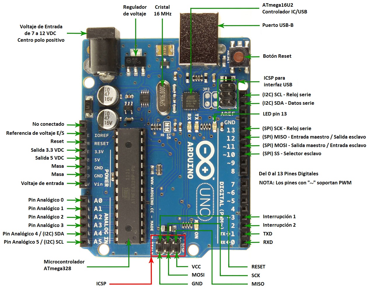 TECNOLOGIA, PROGRAMACIÓN Y ROBOTICA 3. LA TARJETA ARDUINO UNO
