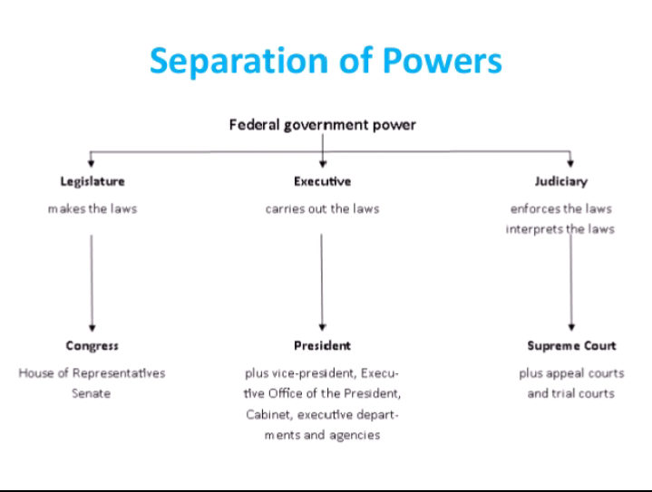 Legislative branch in the uk. Branches of power in the usa. 3 branches of power. Separation of powers in the uk. Branches of government.