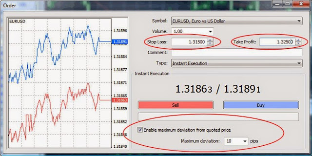Instant execution forex