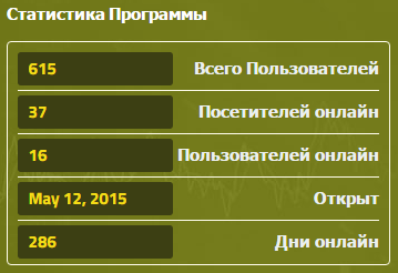 Статистика antoxan.com