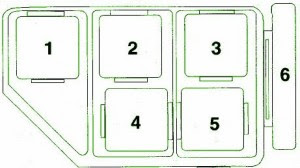 BMW Fuse Box Diagram: Fuse Box BMW 318is 1994 Diagram
