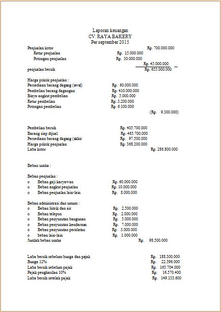 15 Trend Terbaru Conato Bakery Harga Alexandra Gardea
