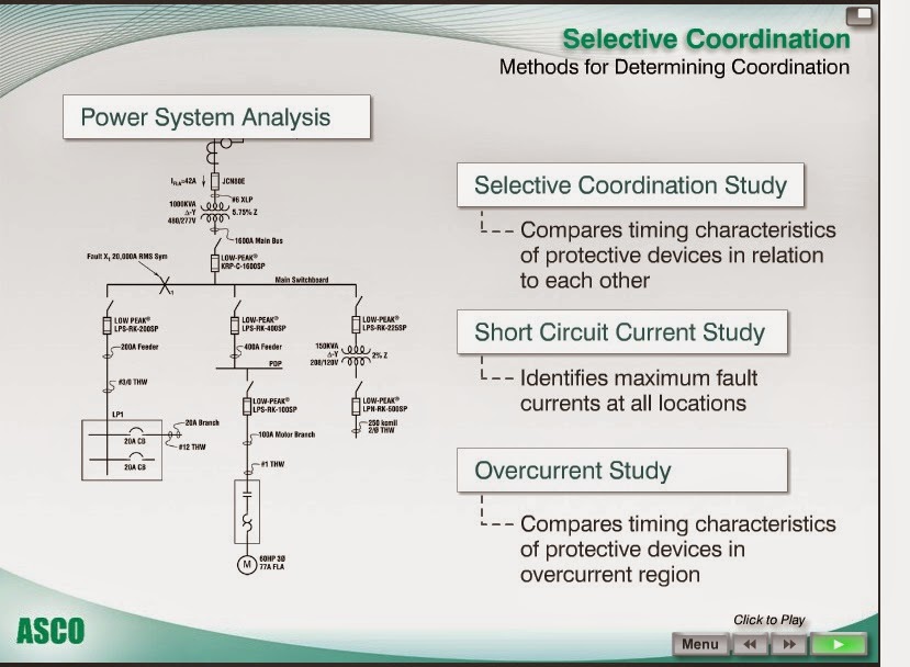 dyazStuffs Selective coordination for breakers and fuses