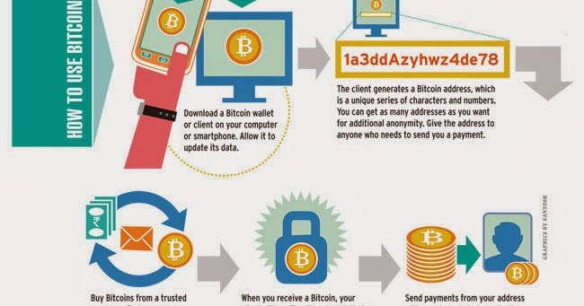 cât timp va dura bitcoin