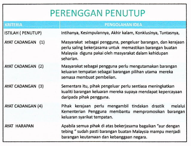 Laman Bahasa Melayu SPM: CONTOH KARANGAN RAKAN SEBAYA TERBAIK KERTAS