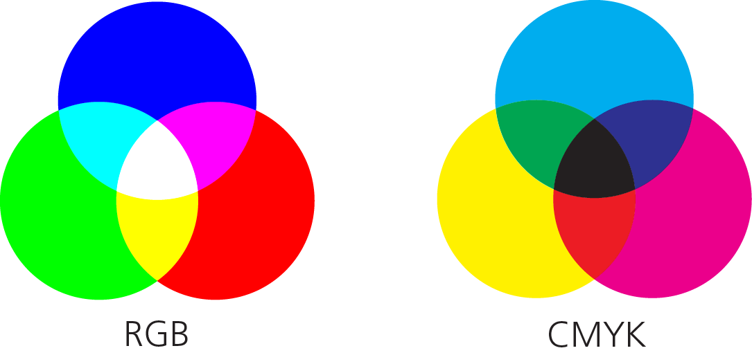 Cmyk 2. Цветовая модель CMYK. Основные цвета пикселей. Цветовая модель Смук. Основные цвета Смук.