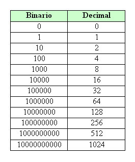 5 puntos decimales - 5 sistema de comercio binario