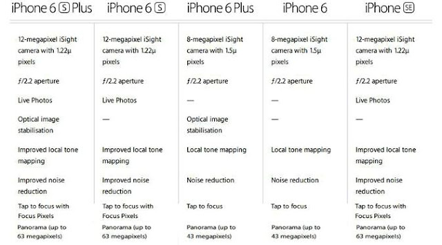 Comparison 10. Iphone se 1-го поколения картинки.