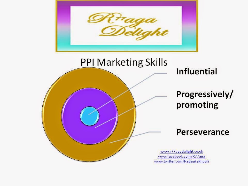 Never Ending Story حكاية بلا نهاية PPI Marketing Skills Tutorial 2014