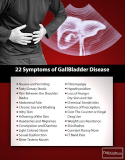 gerd with backpain symptoms