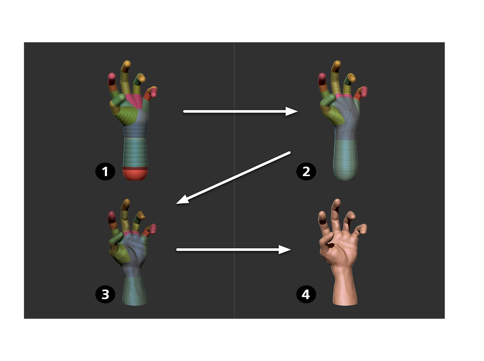 Create a hand in Zbrush with ZSpheres