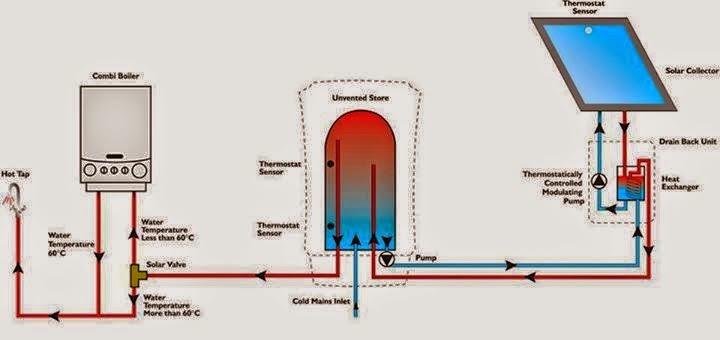 Trading post hot water systems