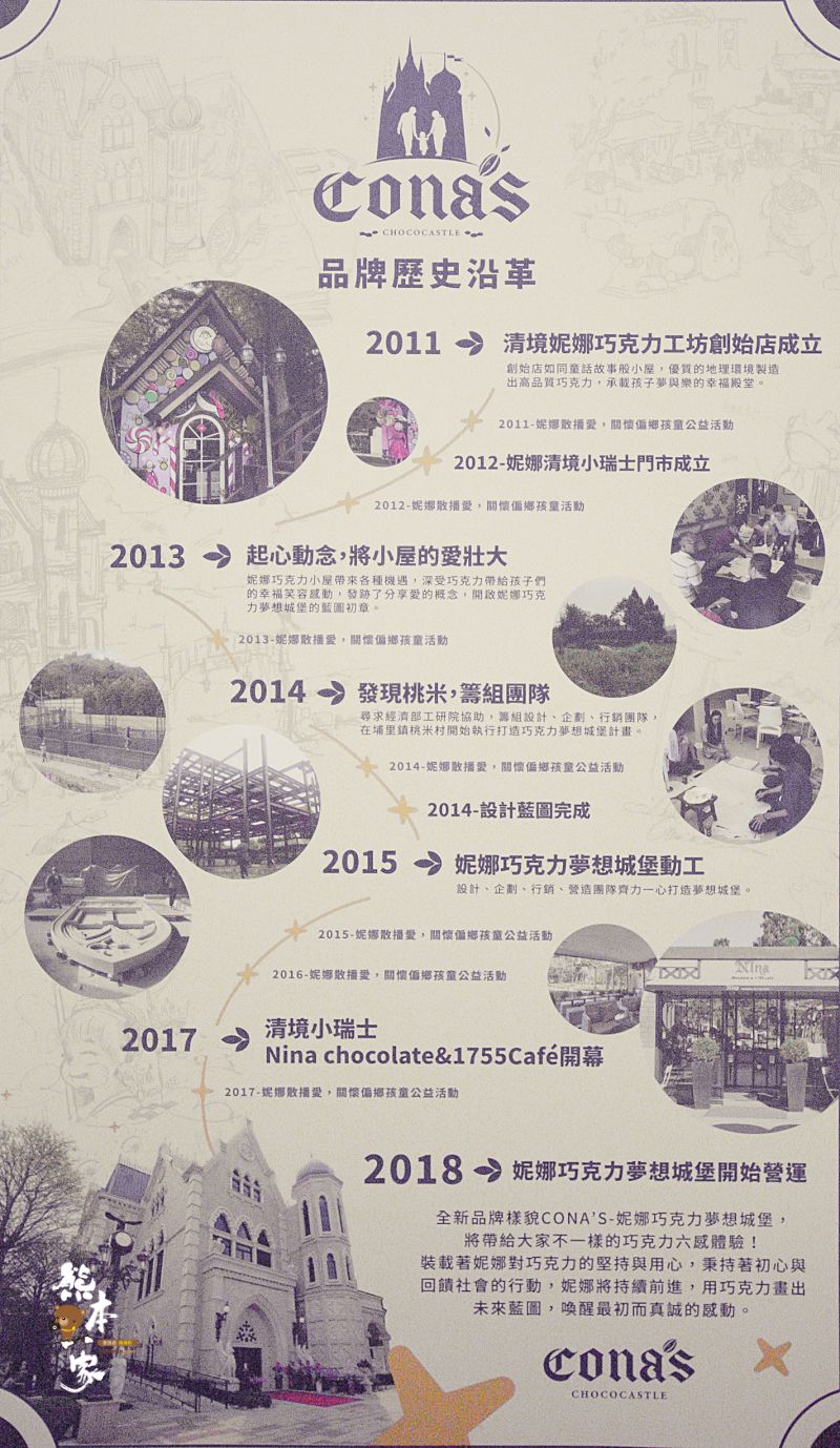 可可知識館&巧克力製作生產線|妮娜巧克力觀光工廠~有IG網紅最愛巧克力牆