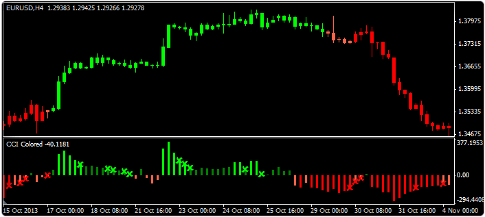 Free forex ea builder