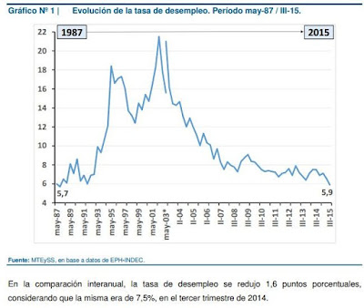 Evolución del Mercado Laboral Argentino Plan de carrera profesional ejemplo