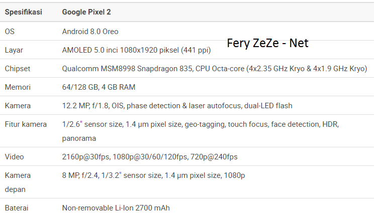 Spesifikasi Google Pixel Spesifikasi Google Pixel