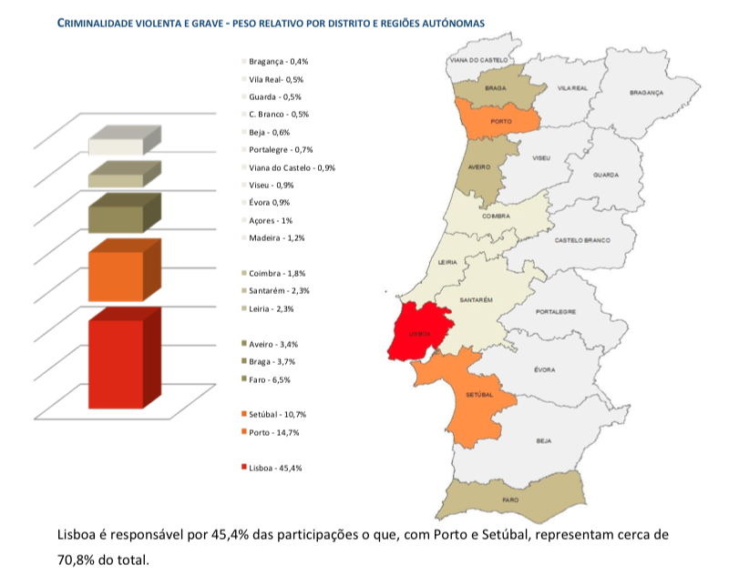 TUDO sobre crime e segurança em Portugal em Portugal