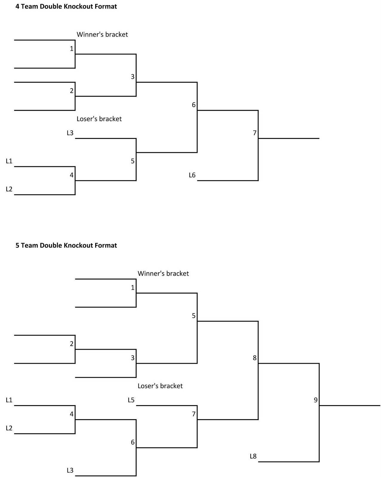 Tambunan Dart Club 2 knock out format