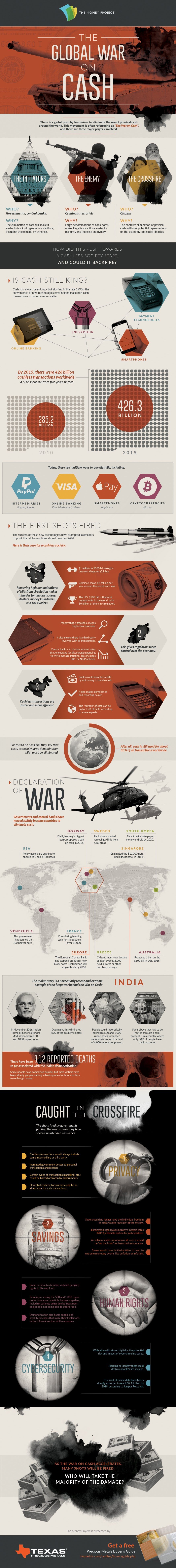 The Global War on Cash #Infographic #Cash #Economy The Global War on Cash