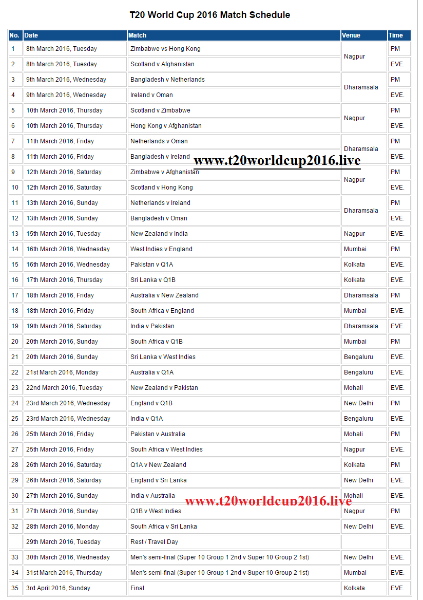ICC WORLD TWENTY20 FIXTURES EPUB ICC WORLD TWENTY20 FIXTURES EPUB