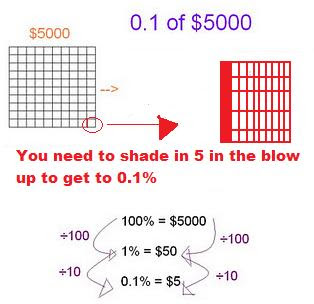 5000+dollars+0.1+percent.jpg